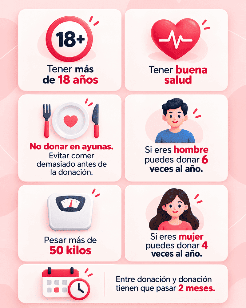 Información sobre condiciones para donación de sangre